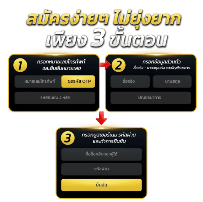 How to register 79Z VIP Thailand